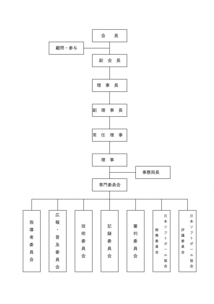 道協会　組織図